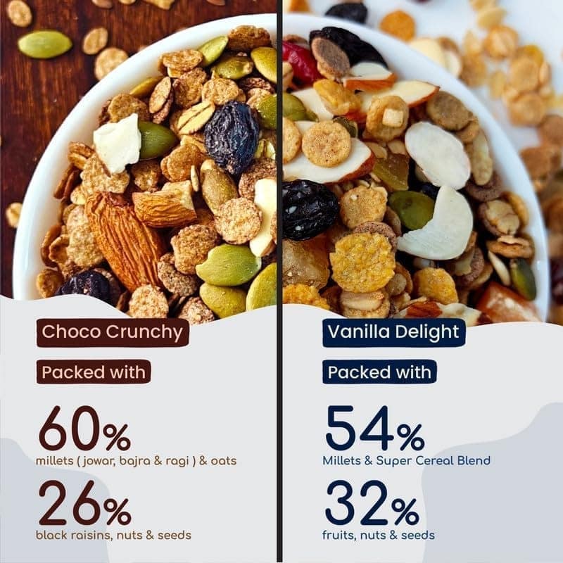 Ollefud Millet Muesli Combo | Vanilla Delight 400g + Choco Crunchy 350g | With Fruits, Nuts & Seeds | Healthy Breakfast Cereal | Pack of 2 | 750g view 7