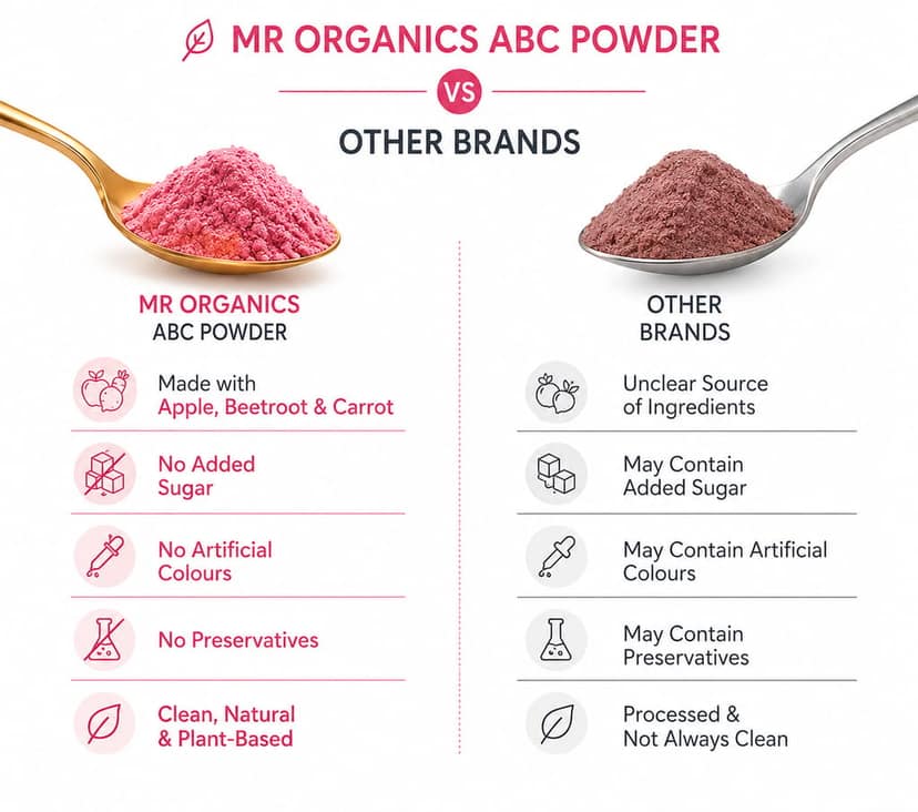 ABC Powder 200g – Apple Beetroot Carrot Juice Superfood | Immunity, Skin Glow, Heart Health & Energy Booster | No Sugar, No Preservatives | Merahe view 2
