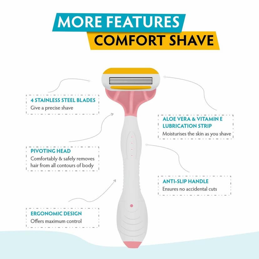 VI-JOHN WOMEN Feather Touch Body Shaving Razor (Set of 1)| Reusable Hair Remover for Women with Aloe Vera and Vitamin E | Advanced Nano Coating | 4-Blade Precision view 4