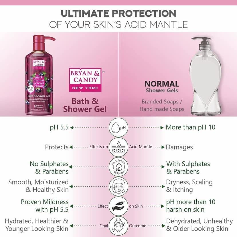 Bryan & Candy Black Currant Bath Shower Gel 500 Ml view 4