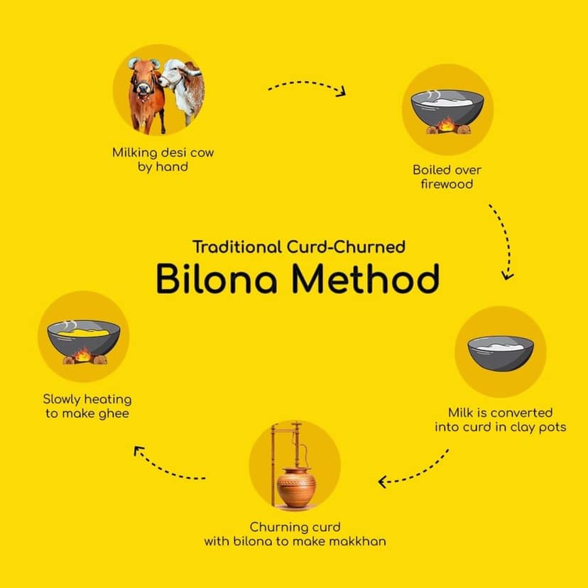 A2 Cow Desi Ghee | Bilona Method | Curd-Churned | Lab Tested. view 6