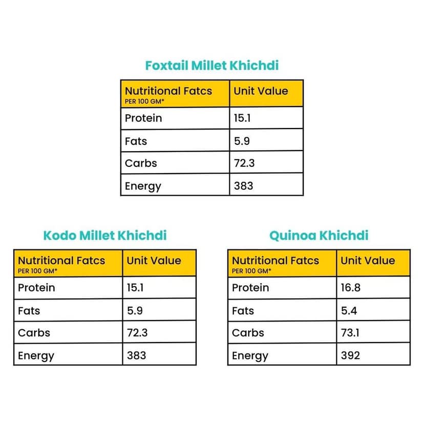 FarmFresco Supergrain Khichdi Trio (3 x 165g) view 3