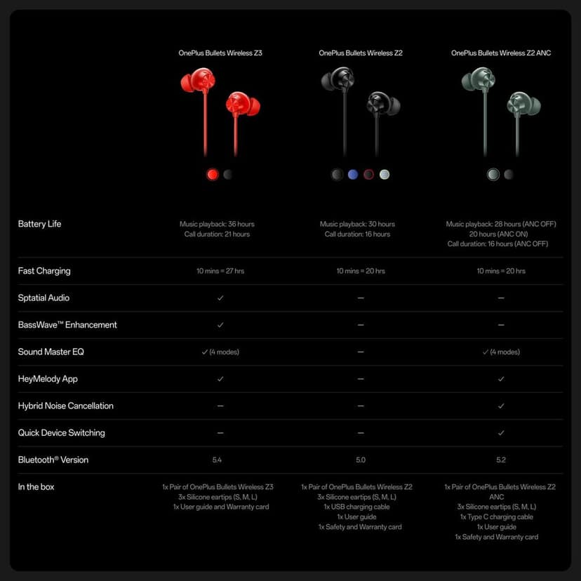 OnePlus Bullets Wireless Z3 in-Ear Neckband with 12.4mm Drivers, 3D Spatial Audio,10 mins Charge for 27 hrs Playback, AI Call Noise Cancellation, 4 EQ preset, Dynamic bass Enhancement & BT5.4 view 6