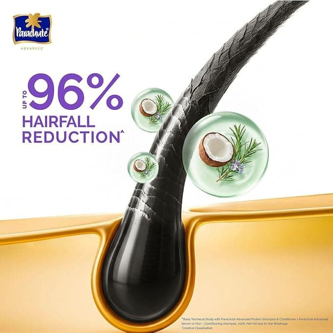 Parachute Advansed Protein Shampoo with Coconut Milk & Rosemary | Up to 96% Hair Fall Reduction & up to 23X Hair Fall Control | For Men & Women | 1.2L (Pack of 2) view 5