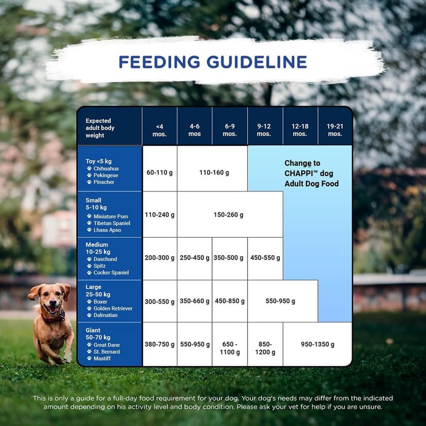 Chappi Puppy Dry Dog Food, Chicken & Milk view 5