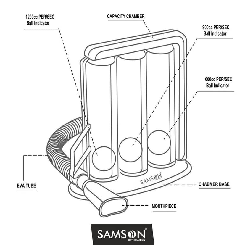 Samson Spriometer view 2