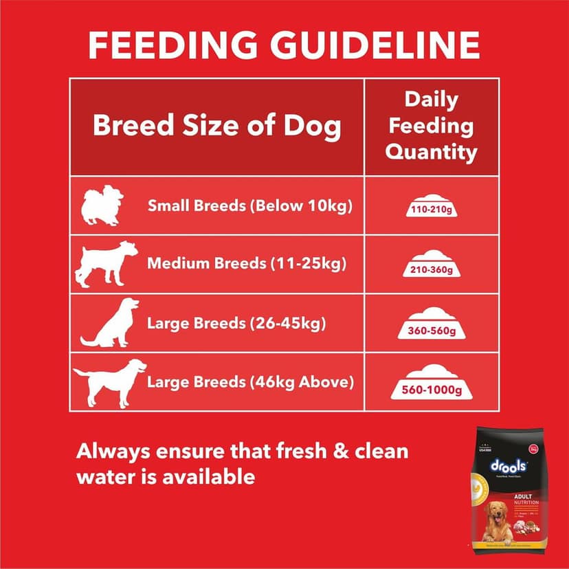 Drools Chicken And Egg Adult Dog Food view 5