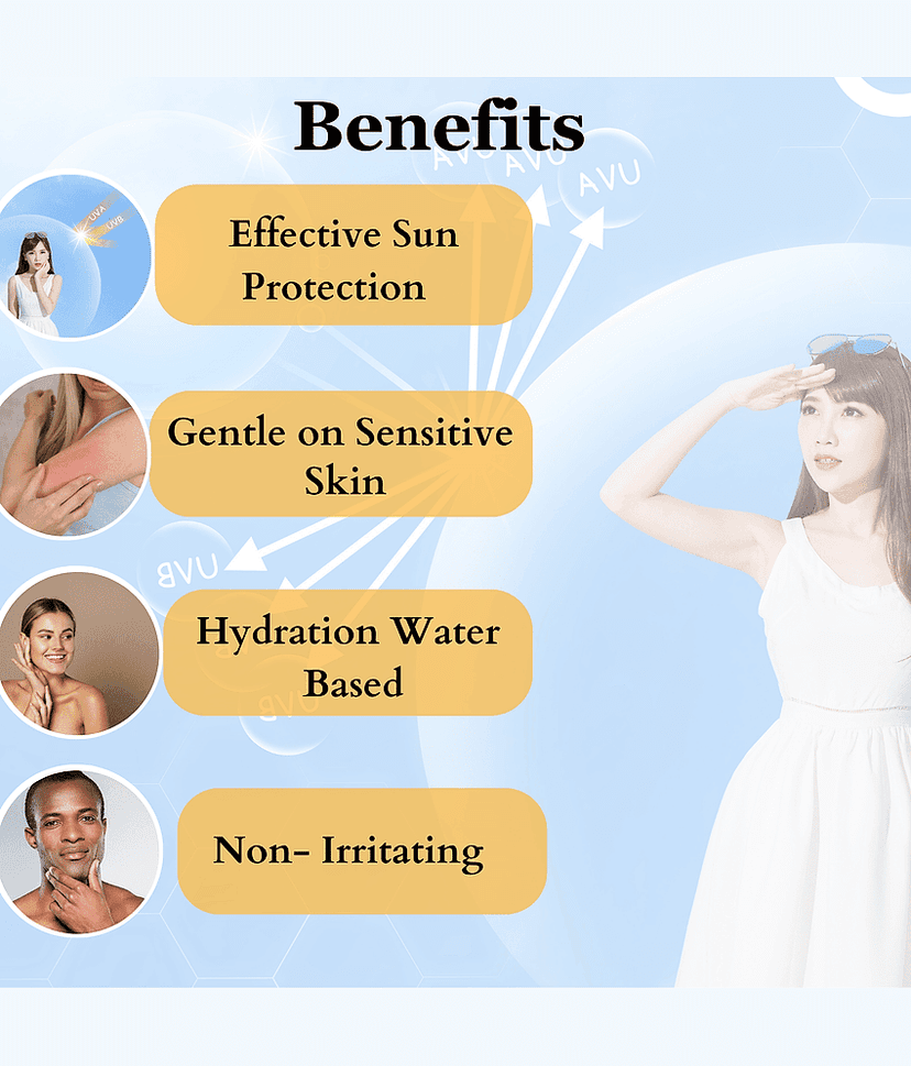 Dermistry Natural Sensitive Skin Sunscreen Mineral & Water Based SPF 50 UVA UVB PA+++ Sun Protection Aqua Glow Gel Dry & All Skin Type Cream Quick Absorbed Lightweight Moisturizer Sweat Resistant Lotion For Men & Women Children Kids Boys & Girls 50ml view 2