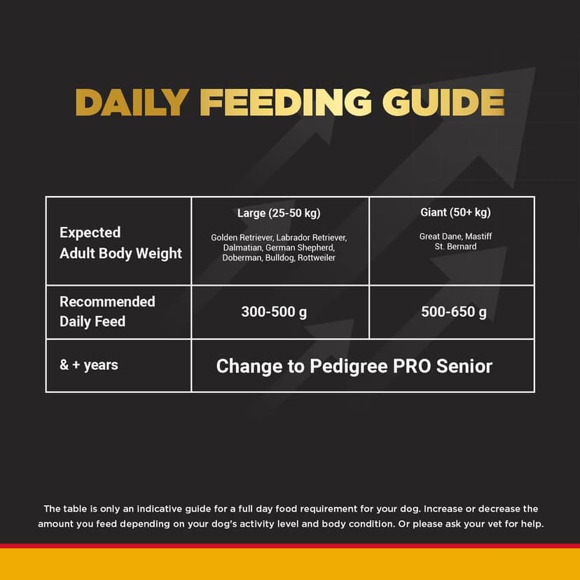 Pedigree PRO Adult Large Breed Dry Dog Food view 3