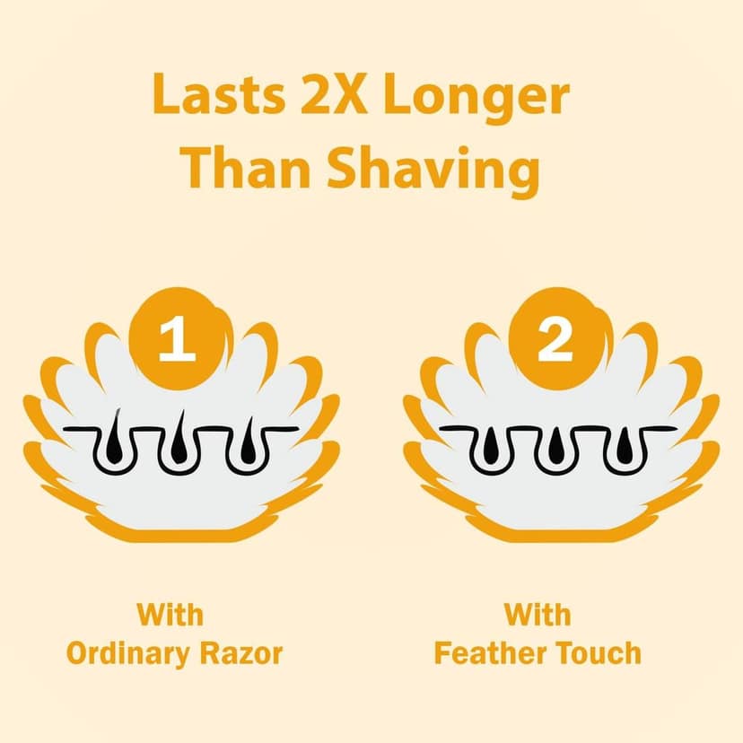 VI-JOHN Women Feather Touch Haldi Chandan Hair Removal Cream for Women With No Ammonia Smell, For Normal Skin - 40g | Suitable for Legs, Underarms, Bikini Line, Arms | 2x Longer Lasting Smoothness than Razors view 5