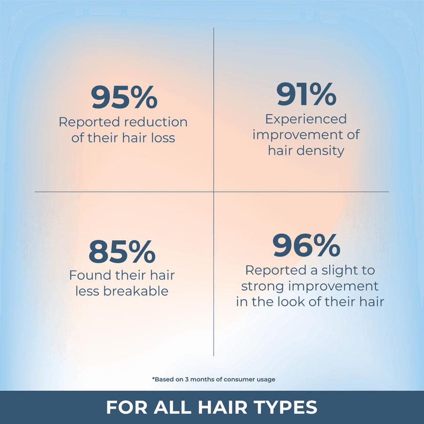 CIEL Hair Growth Serum to Reduce Hair Fall, Stimulate Hair Growth, Boost Density & Strengthen Hair view 6