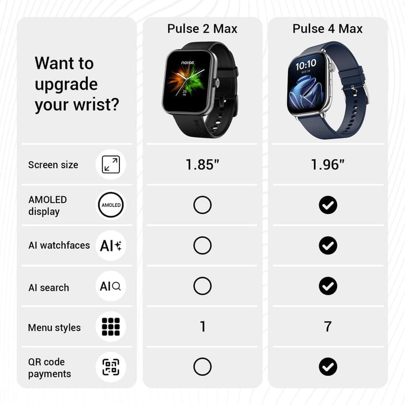 Noise Pulse 2 Max Bluetooth Calling Smart Watch view 4