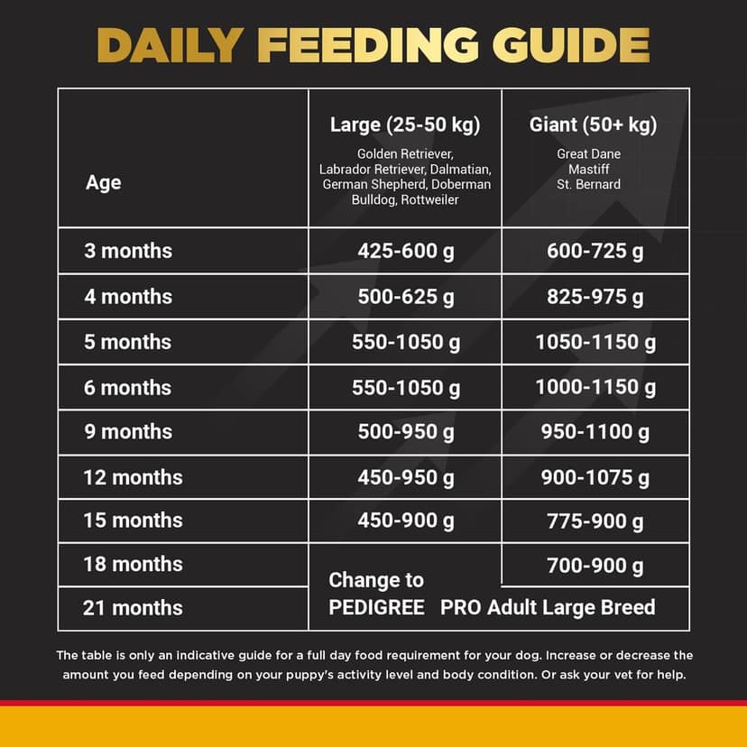 Pedigree PRO Puppy Large Breed, 3 kg Dry Dog Food view 4