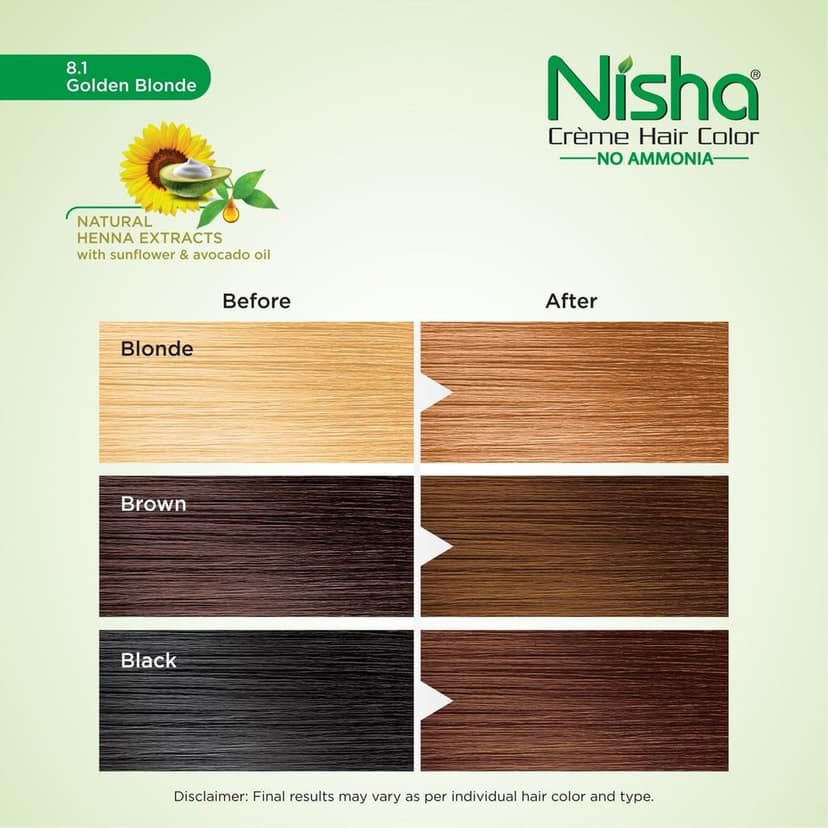 Nisha Creme Hair Color 8.1 Golden Blonde 120g, Permanent Hair Colour with Henna Extract, 100% Grey Coverage view 8