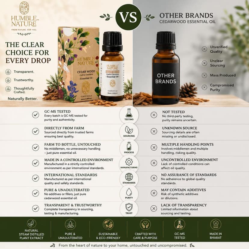 Humble Nature Cedarwood Essential Oil | Natural Steam Distilled Plant Extract | Cedrus Deodara Oil for Diffuser, Aromatherapy, Massage & DIY Blends | Premium Essential Oil 15ml view 4