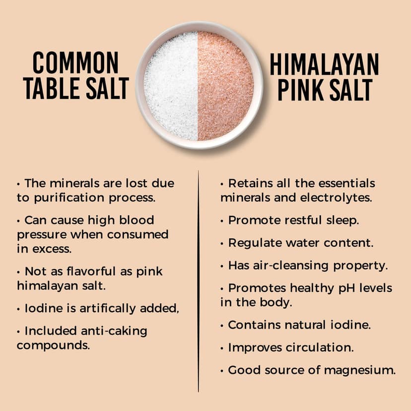 Chef Urbano Himalayan Pink Salt Pouch 1 Kg (MRP: Rs. 225/-) view 6