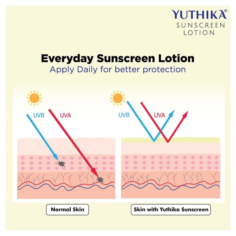 Yuthika Sunscreen Lotion SPF50 PA++++ with UVA & UVB Protection, Sunscreen for All Skin Types Combo Pack (300ml + 100ml) view 8