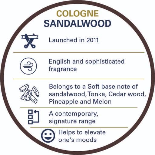 Truefitt & Hill Sandalwood Cologne 50 Ml view 2