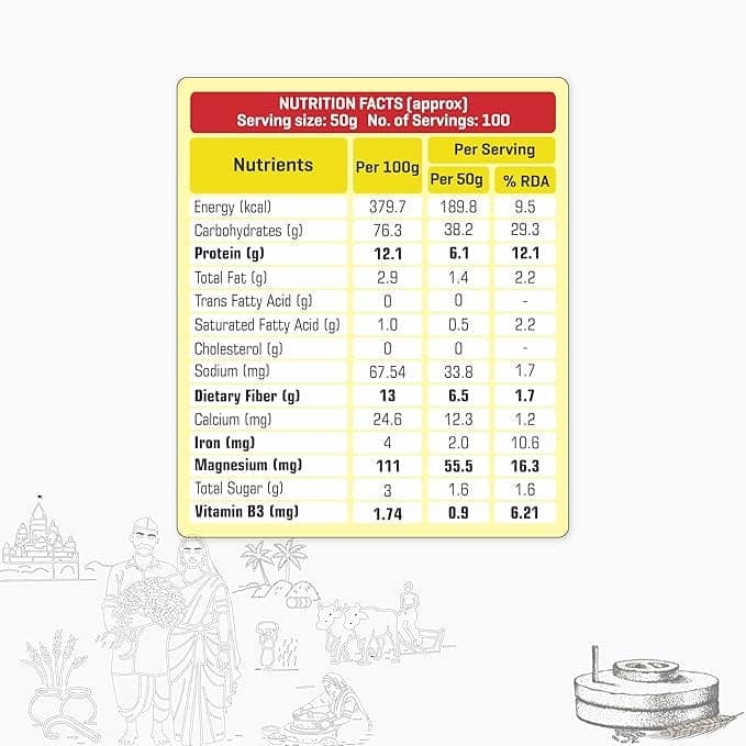 Sahakar Gruhasthi Chakki Fresh Atta – 5 Kg view 3