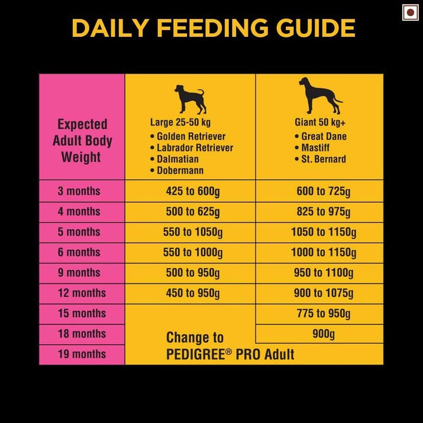 Pedigree PRO Expert Nutrition Small Breed Puppy (2-9 Months) Dry Dog Food, Chicken, 3kg Pack view 8