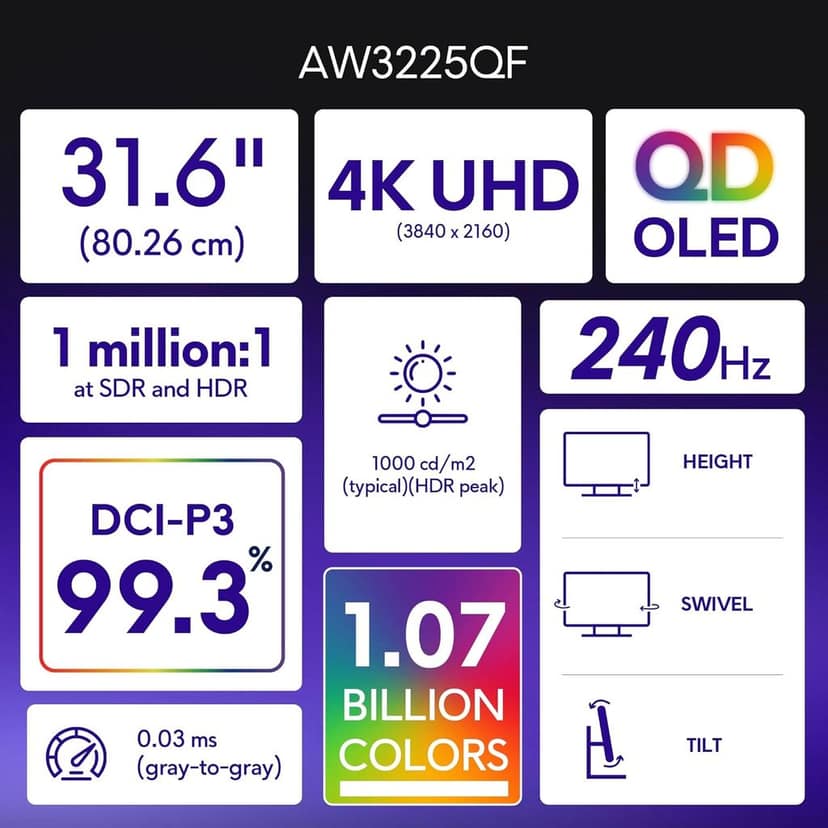 Alienware-AW3225QF 80.01cm (32") 4K QD-OLED Gaming Monitor, Screen Coating: Anti-Reflection, Color Support: 1.07 Billion, Response Time: 0.03ms(typical), Ports: 1x DP1.4, 2x HDMI 2.1, 5x USB 3.2 Gen 1 view 3