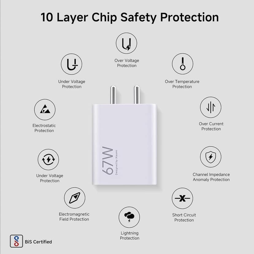 Xiaomi 67W Fast Charger Combo/Rapid Charging with Qualcomm Quick Charge 3.0. Includes USB Type-C 6A Fast Charge Cable. Compatable with mobiles, laptops, and Power Banks (White) view 8