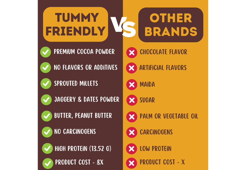 Tummy Friendly Foods Millet Cookies - Chocolate - 75 g. Healthy Ragi cookies for Baby, Kids & Adults view 2