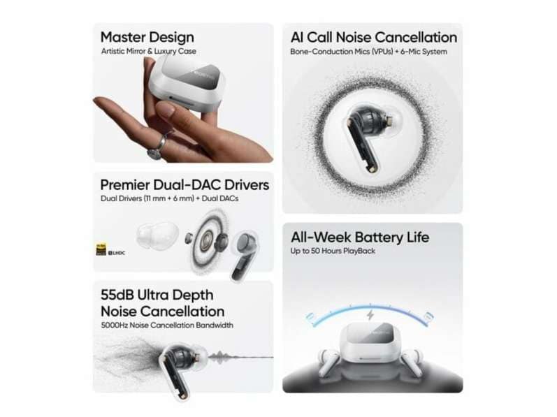 Realme Buds Air 8 Pro TWS Earbuds, with 11mm+6mm Dual, DAC Drivers. IP55 Rating - Master White view 3