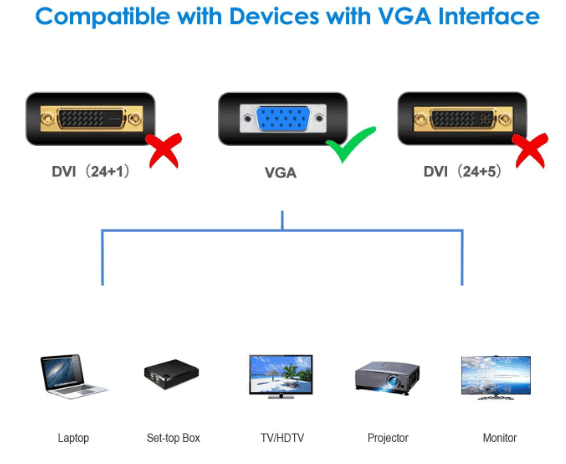 Male to Male 1.5Meter VGA Cable for PC/Monitor/LCD/LED, Plasma, Projector. Supports 1080P. VGA to VGA Converter Computer Cable view 3