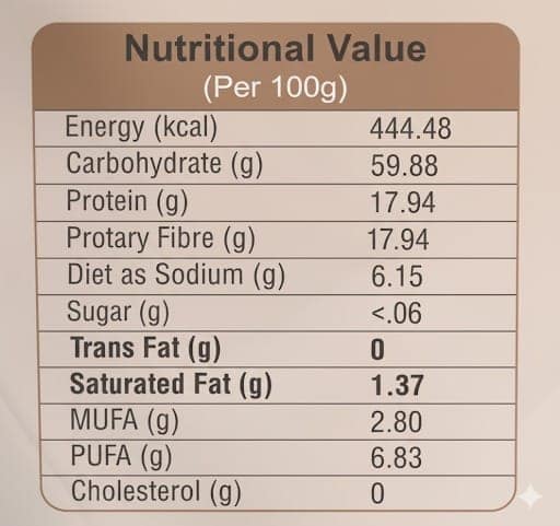 Trumillets Healthy Millet Snack for Kodo Millet Khara Chivda | Indian Masala Crispy Namkeen | Healthy And Hygienic Snacks | High Protein & Fiber Snack | No Preservative (Each 125 Gm Pack of 2) view 3
