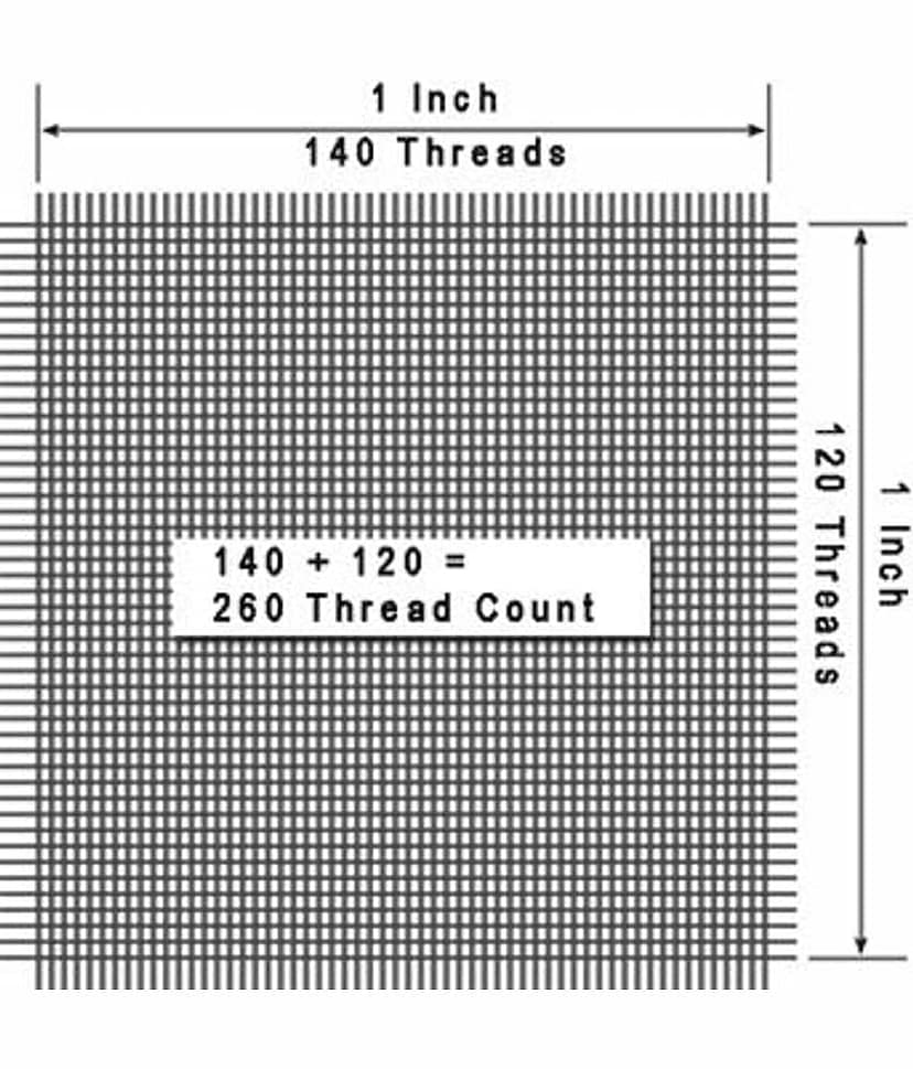 PETROSOLY Cotton 1 Double Bedsheet with 2 Pillow Covers ( Blue ) view 2