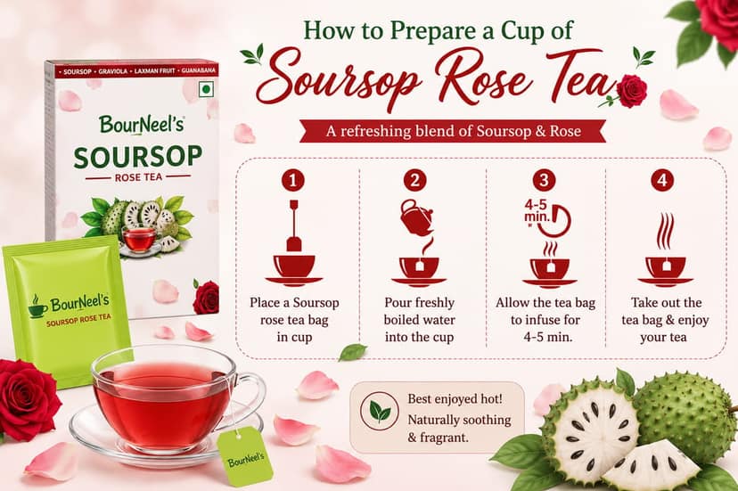 BourNeel's® Soursop Rose Tea Box (20 Bags)|Dipping Tea Bags | Combination of Dry Soursop Leaves & Rose Petals | No Preservatives | Graviola Laxman Phal Dry Leaves | High Vitamin C |Soursop Mint Kadha Tea | view 3