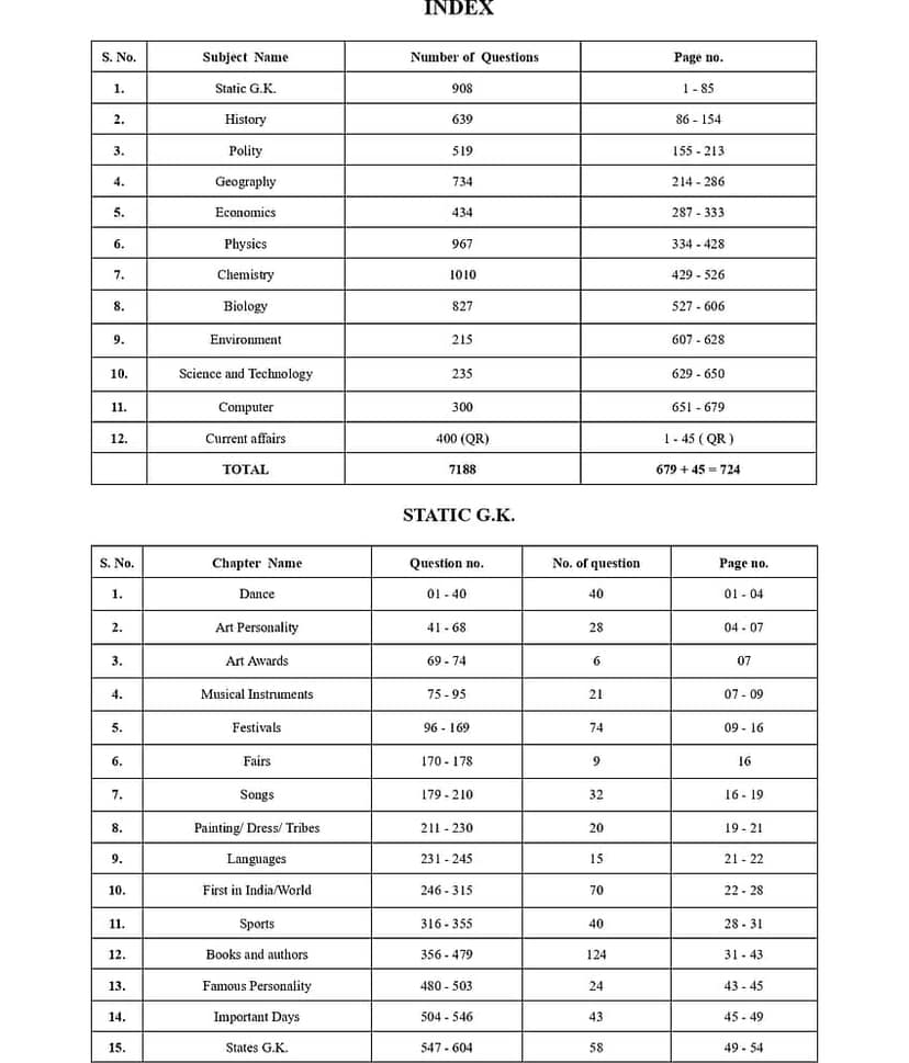 Railway General Studies 2026 – 7100+ PYQ MCQs with Detailed Explanations | English Medium | 3rd Edition | Updated Oct 2025 view 2