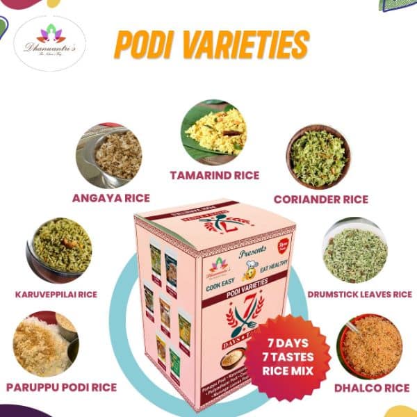 7 Days 7 Taste - The Ultimate Kit view 7