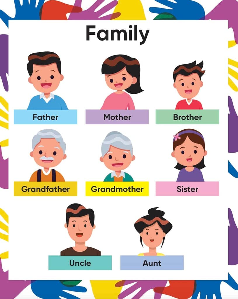 Edsmart My First Picture Books for Kids - Body parts, Wellbeing, Colour, Shapes, Fruits, Vegetables picture book |BIG colourful Pictures: Pattern ... books for kids (Edsmart early writing books) [Paperback] [Jan 01, 2023] Edsmart Edu Services Pvt Ltd view 2