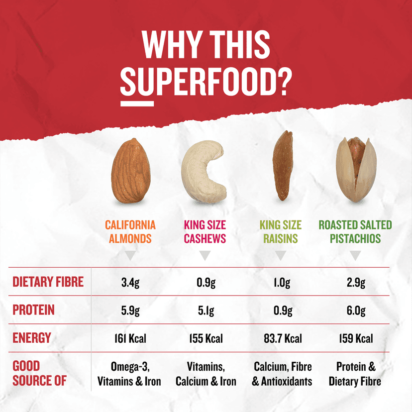 Ariga Foods Almonds, Cashews, Roasted Pistachios 200g each, Raisins 250g (850 g) view 3