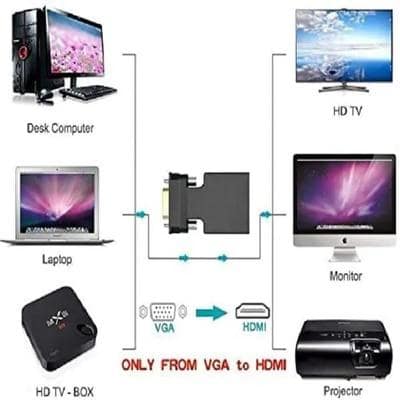 VGA (M) To HDMI (F) Converter With Audio for PC, Monitor HDTV Laptop, Projector view 4