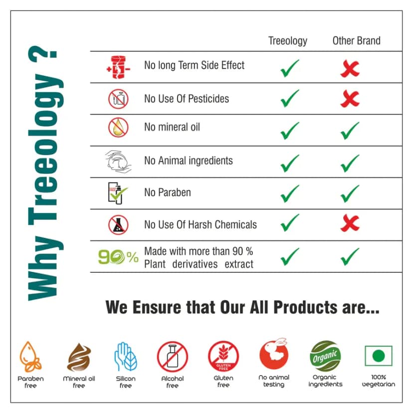 Treeology Honey Oat Milk Cleanser for Soft Smooth Skin view 2