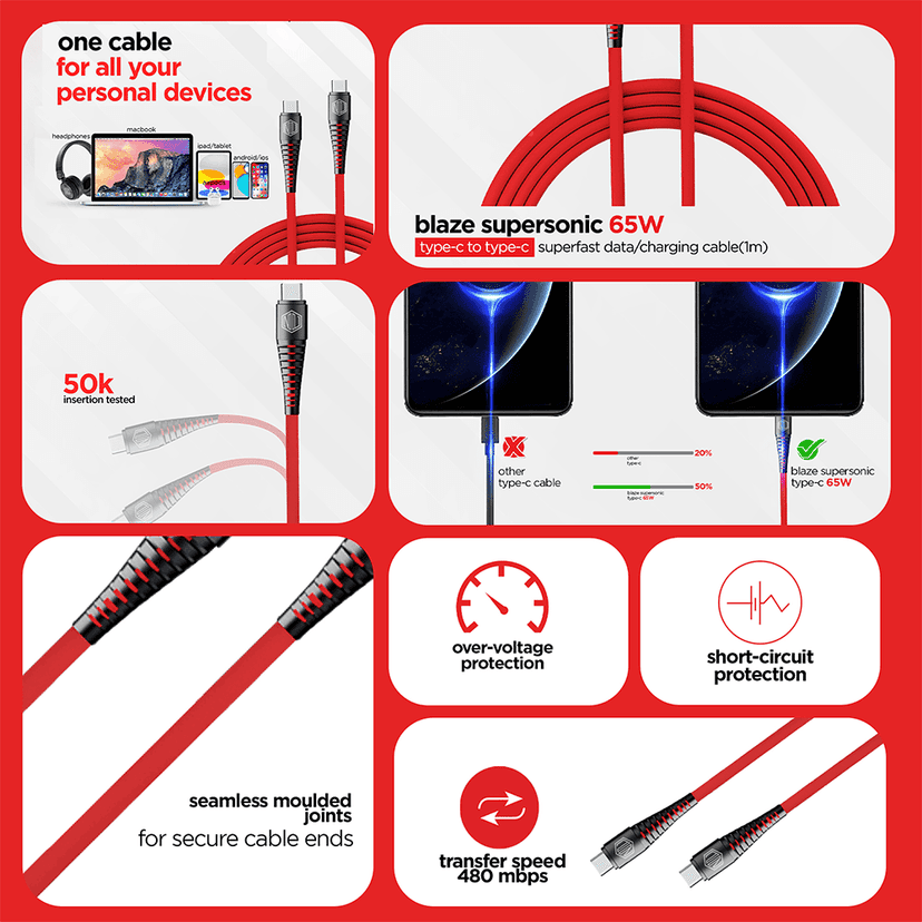 Blaze Supersonic 65W Type C to Type C Cable view 2