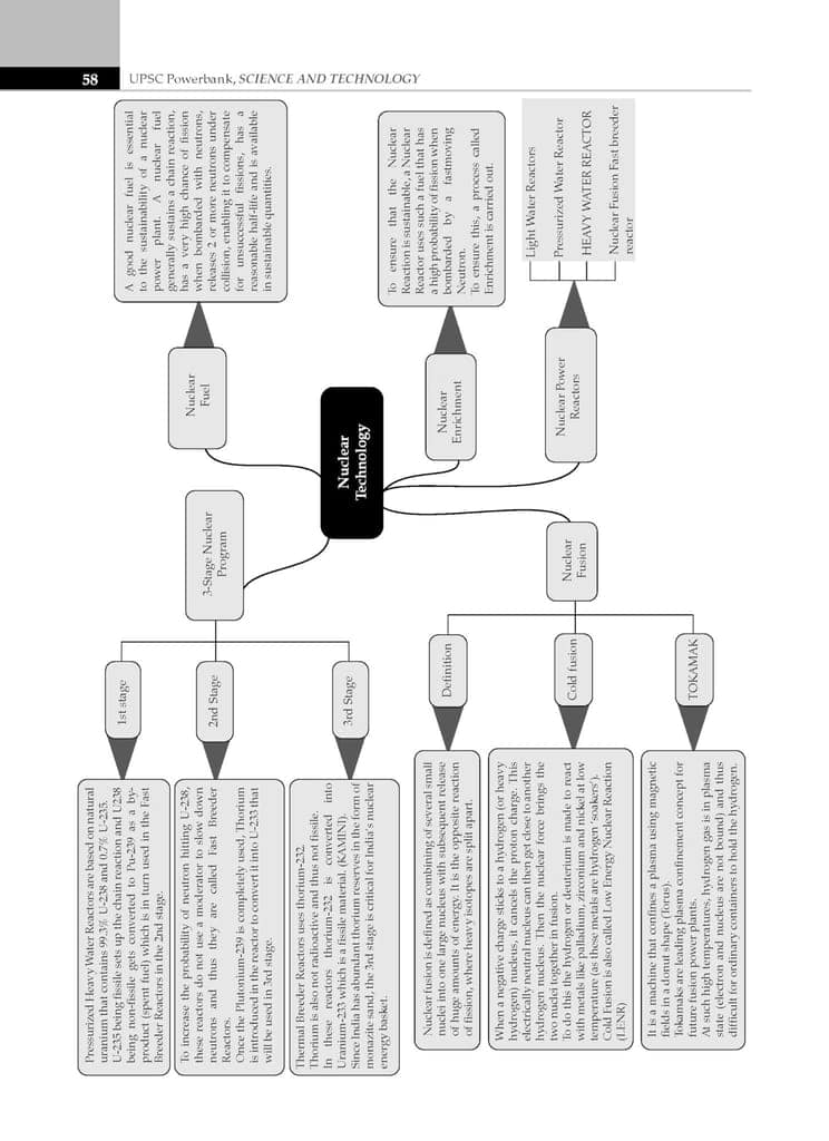 Oswaal UPSC Power Bank | 1000+ MCQs for UPSC & State PSCs Exams | Science & Technology | Latest Edition Oswaal Editorial Board view 2
