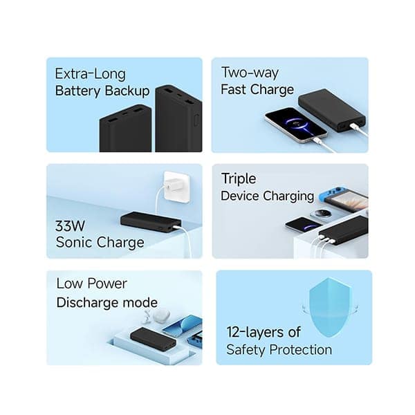 Mi 4i 20000mAh Power Bank view 6