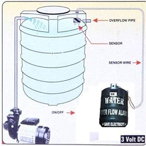 Nawani Water Tank Overflow Alarm Wired Sensor Security System view 2