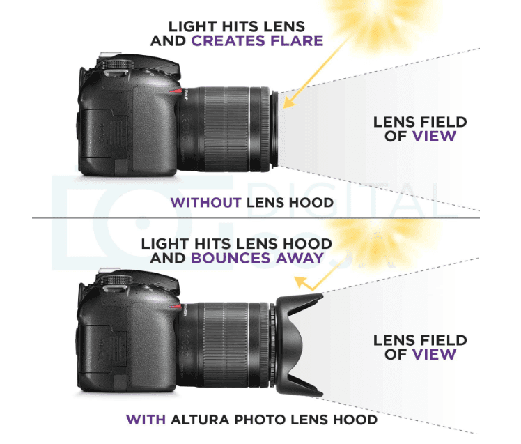 Hanumex® 58MM Reversible Flower Lens Hood for Canon EOS 700D 650D 600D 550D 500D 450D 400D 350D 300D 1100D 100D 60D 1150D 1200D 1300D 18-55MM Lens 55-250MM Lens Lens Hood 58 mm Black view 4