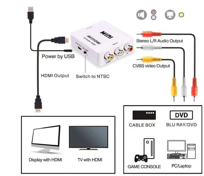 AV to HDMI Converter, 1080P Mini RCA Composite CVBS Video Audio Converter Adapter Support PAL/NTSC for TV/PC/Gaming Console, VHS/VCR/Blue-Ray DVD Players view 2