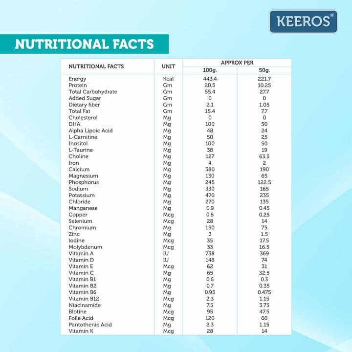 Keeros Diabetic Protein Health Drink - Vanilla Flavor, Diabetic Friendly, High Fiber, Balanced Carbohydrate & MUFA, General Health Benefits with DHA, Nutrient-Rich Supplement, 400 gm view 2