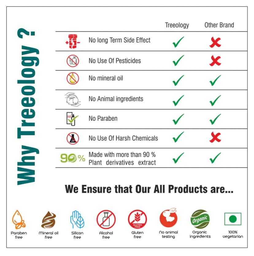 Treeology Acne Repair Herbal Face Wash for Clear Skin view 2