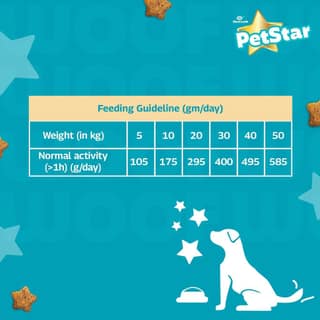 Petstar Chicken and Wheat Adult Dog Dry Food