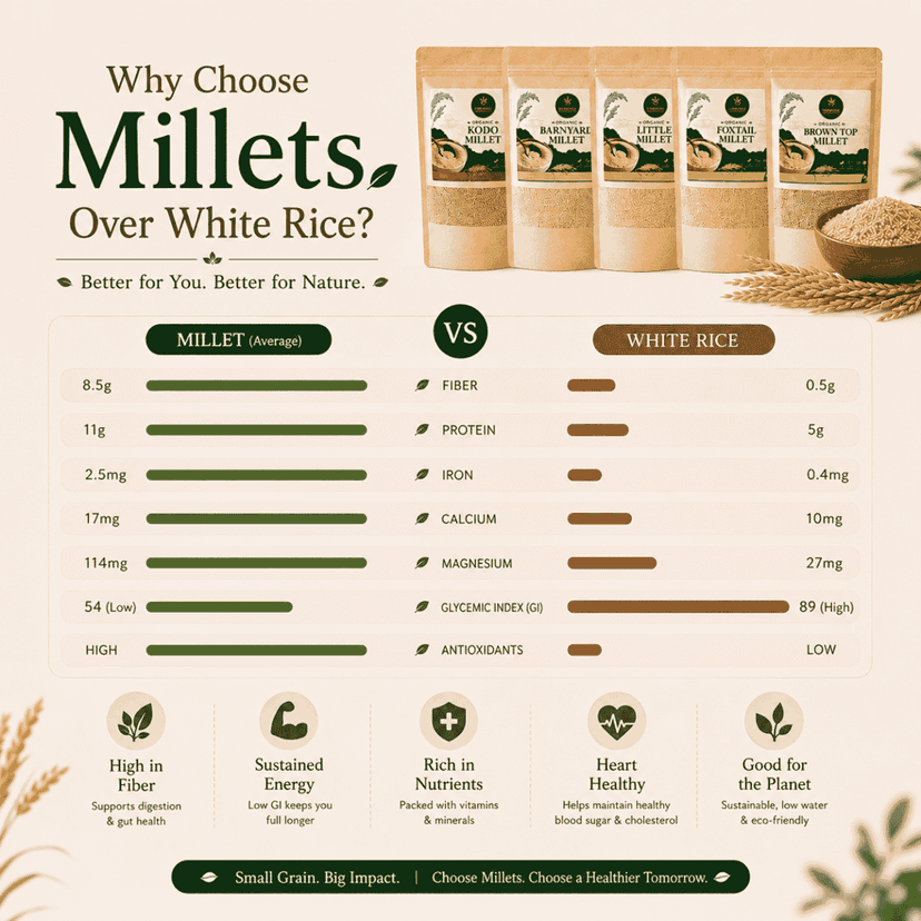 SiriGrains Millet Combo Pack (5 x 500g) | Foxtail, Barnyard, Little, Kodo & Browntop Whole Millets | Unpolished Variety Pack | Total 2.5kg view 5