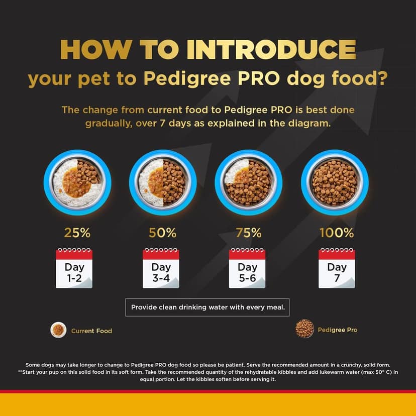 Pedigree PRO Mother & Pup Starter Large Breed view 6