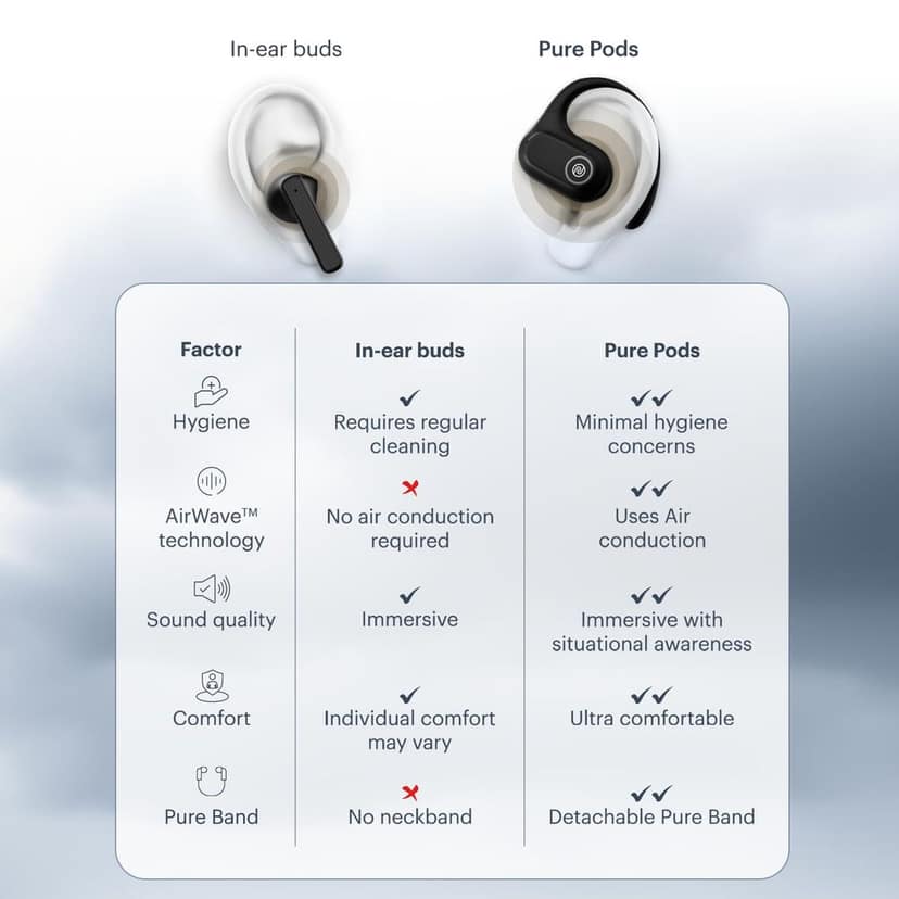 Noise Pure Pods Ear Earbuds view 5